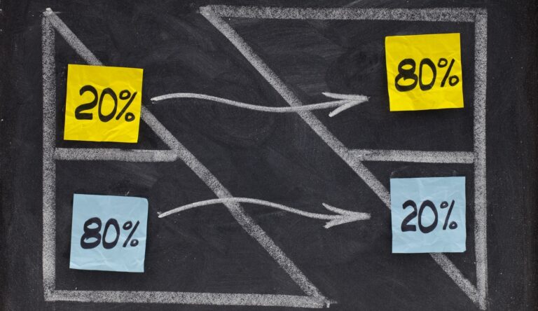 Pareto-Prinzip